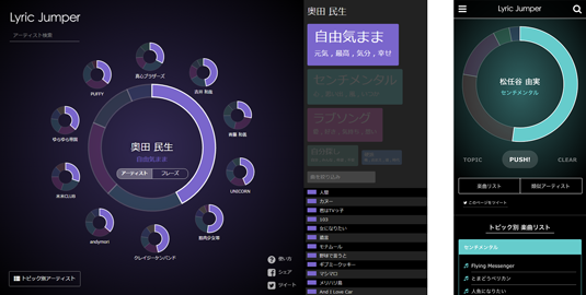 歌詞のトピックによる絞り込み機能の図