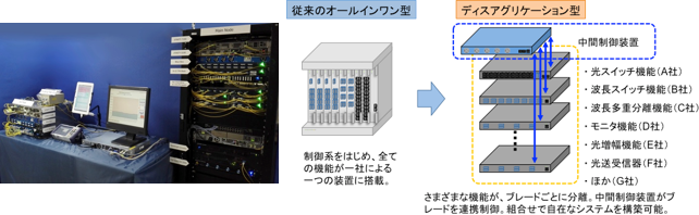 プロトタイプ機の写真とディスアグリゲーション構成のイメージ図