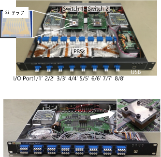 シリコンフォトニクス技術による光スイッチの図