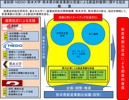 本協定の概要図