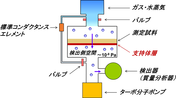 開発したMA法の概念図