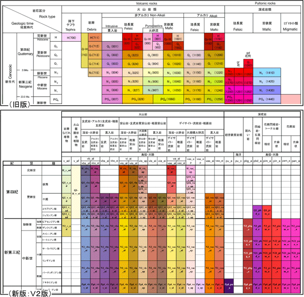 旧版の凡例（上）と今回公開した新版の凡例（下）の比較の図