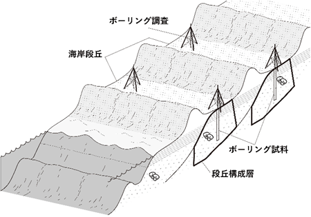 ちゅう密ボーリング調査概念図