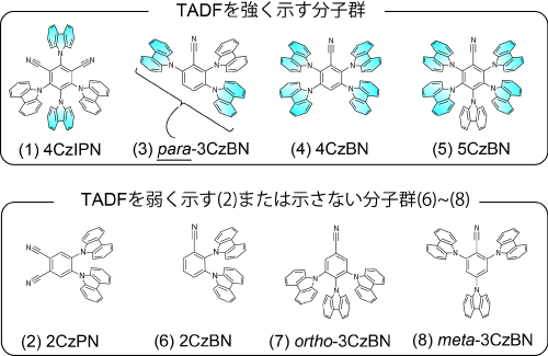本研究で検討した8種類の有機分子の化学構造式の図