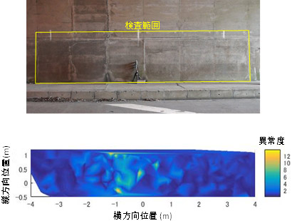 検査箇所の様子（上）と得られた異常度マップ（下）の図