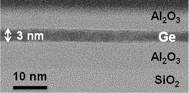 超薄膜Ge構造断面の透過電子顕微鏡像の図