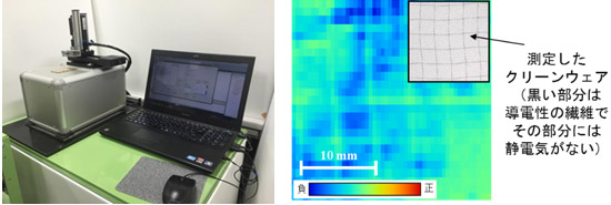 開発した静電気スキャナー（左）と可視化されたクリーンウェアの静電気分布（右）の図