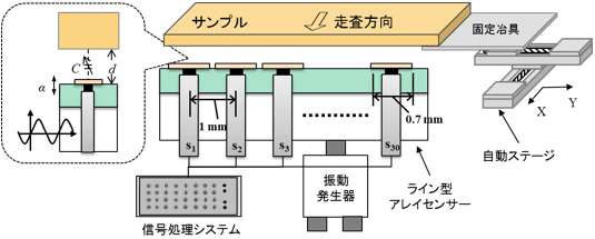 静電気スキャナーの概略図