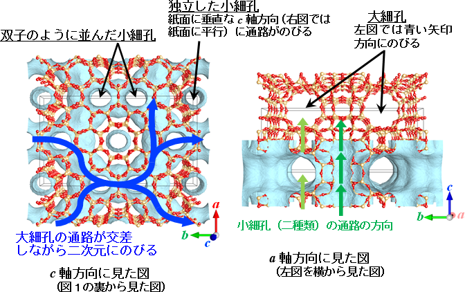 YNU－5の細孔構造の模式図