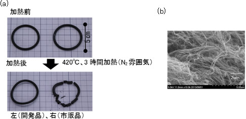 熱劣化試験の結果の図