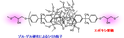 シラン変性エポキシ樹脂（コンポセランEシリーズ）の化学構造の図