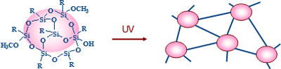 シルセスキオキサンを用いた有機無機ハイブリッド形成イメージの図