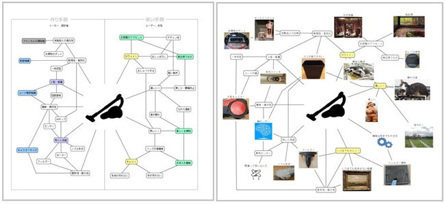 顧客視点の思考を促すためのイメージの図