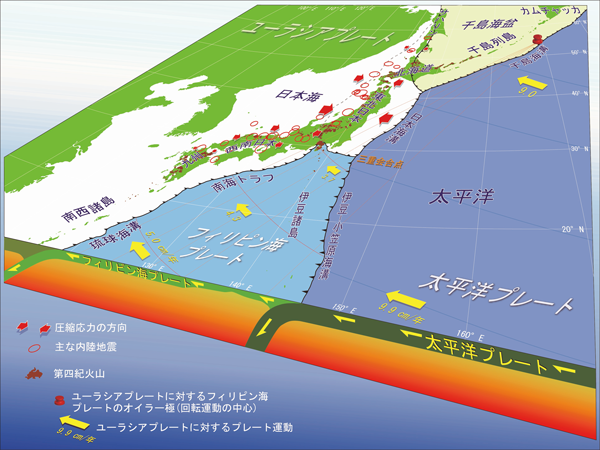 日本列島周辺のプレート運動と頻発する内陸地震の図