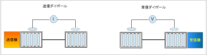 ローラー電極の平面図