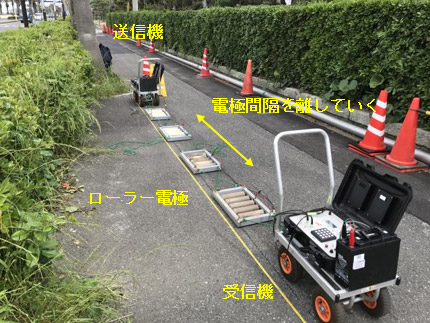 今回開発した装置を用いた路上での比抵抗測定調査の写真