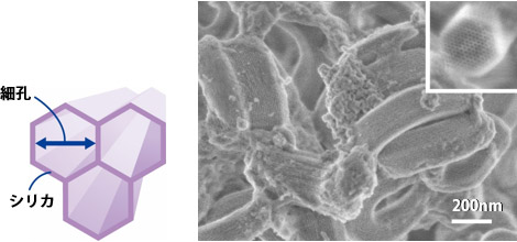 溶融スラグから合成したメソポーラスシリカの電子顕微鏡写真と細孔（右上）の図