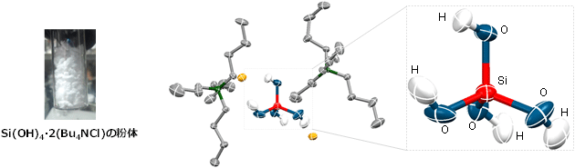 オルトケイ酸の分子構造の構造解析結果の図