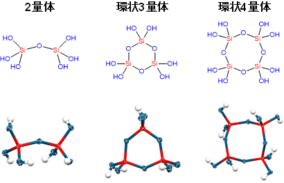 オルトケイ酸の分子構造の構造解析結果の図