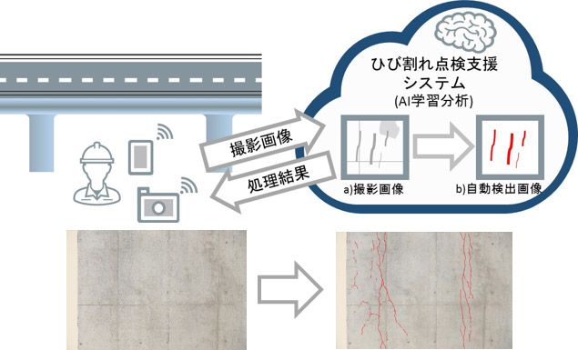 ひび割れ検出Webサービスの利用イメージ図