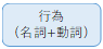 構造化マニュアルの行為の説明図