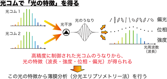 本技術の原理の図