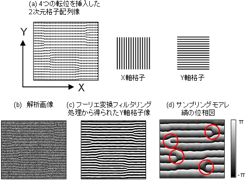 画像処理による転位検出のシミュレーションの図