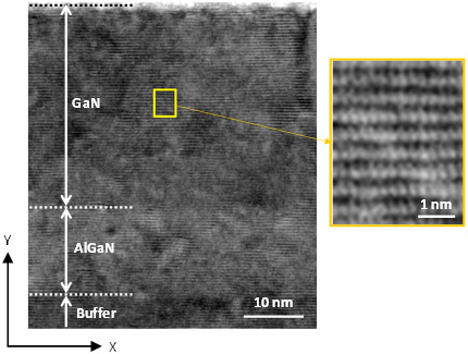 GaN半導体の透過電子顕微鏡写真（左）と拡大図（右）の図