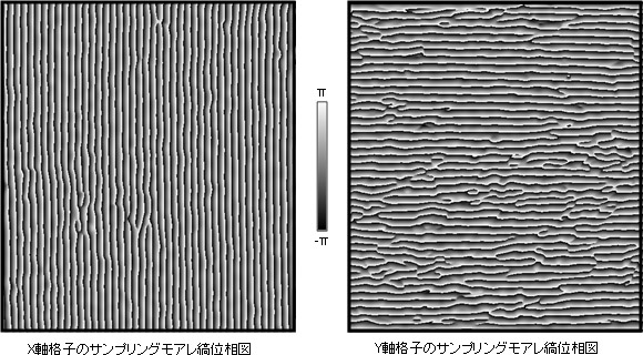 画像処理で得られたX軸格子(左)とY軸格子(右)のサンプリングモアレ縞位相図