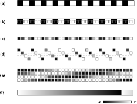 サンプリングモアレ法による位相解析の図