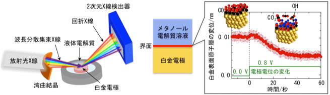 今回開発した固液界面での原子のリアルタイム観察概念図