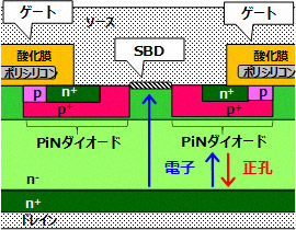 ショットキーバリアダイオード（SBD）内蔵MOSFET（トランジスタ）の一般構造図