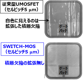 今回開発したデバイスSWITCH-MOSの順方向電流ストレス後のフォトルミネッセンス像の図