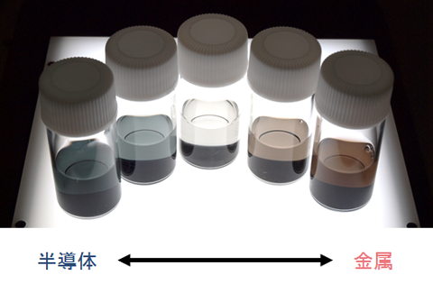 ELF法により99％以上の高純度で分離した半導体型・金属型CNTの分散液の図