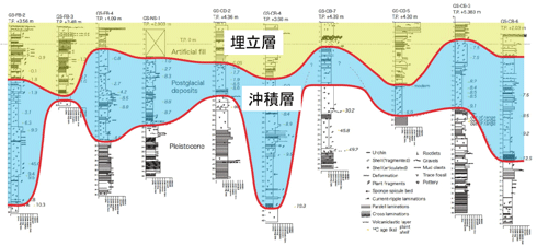 図3