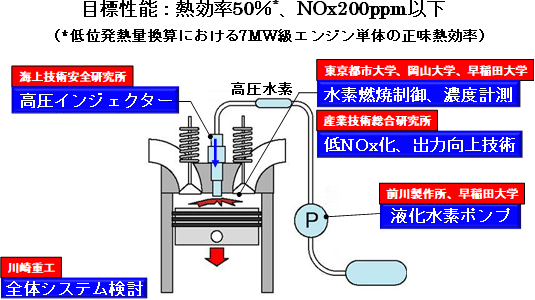 図1