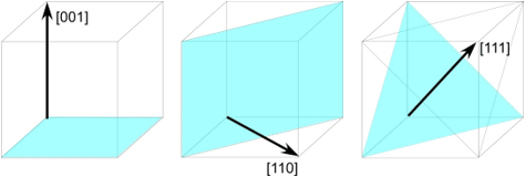 ミラー指数説明図