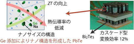 概要図