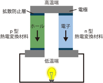 説明図