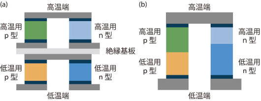 説明図