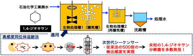 概要図