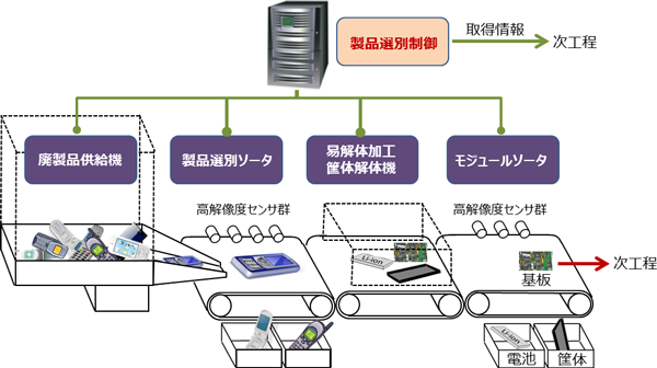 図2