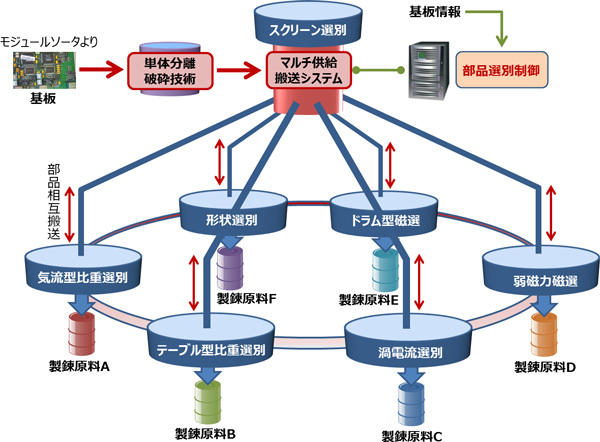 図3