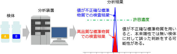 図1