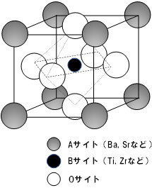 図