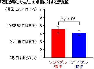 図1