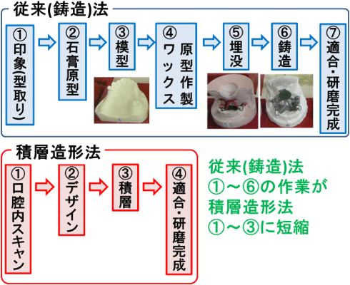 図2