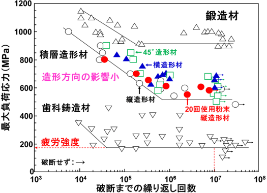 図5