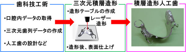 概要図