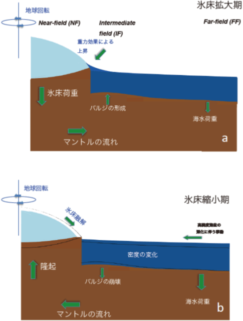 図1